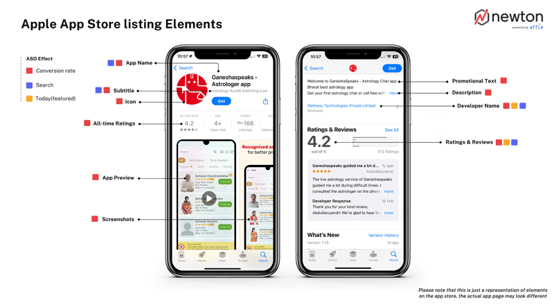 App-store-optimization-elements