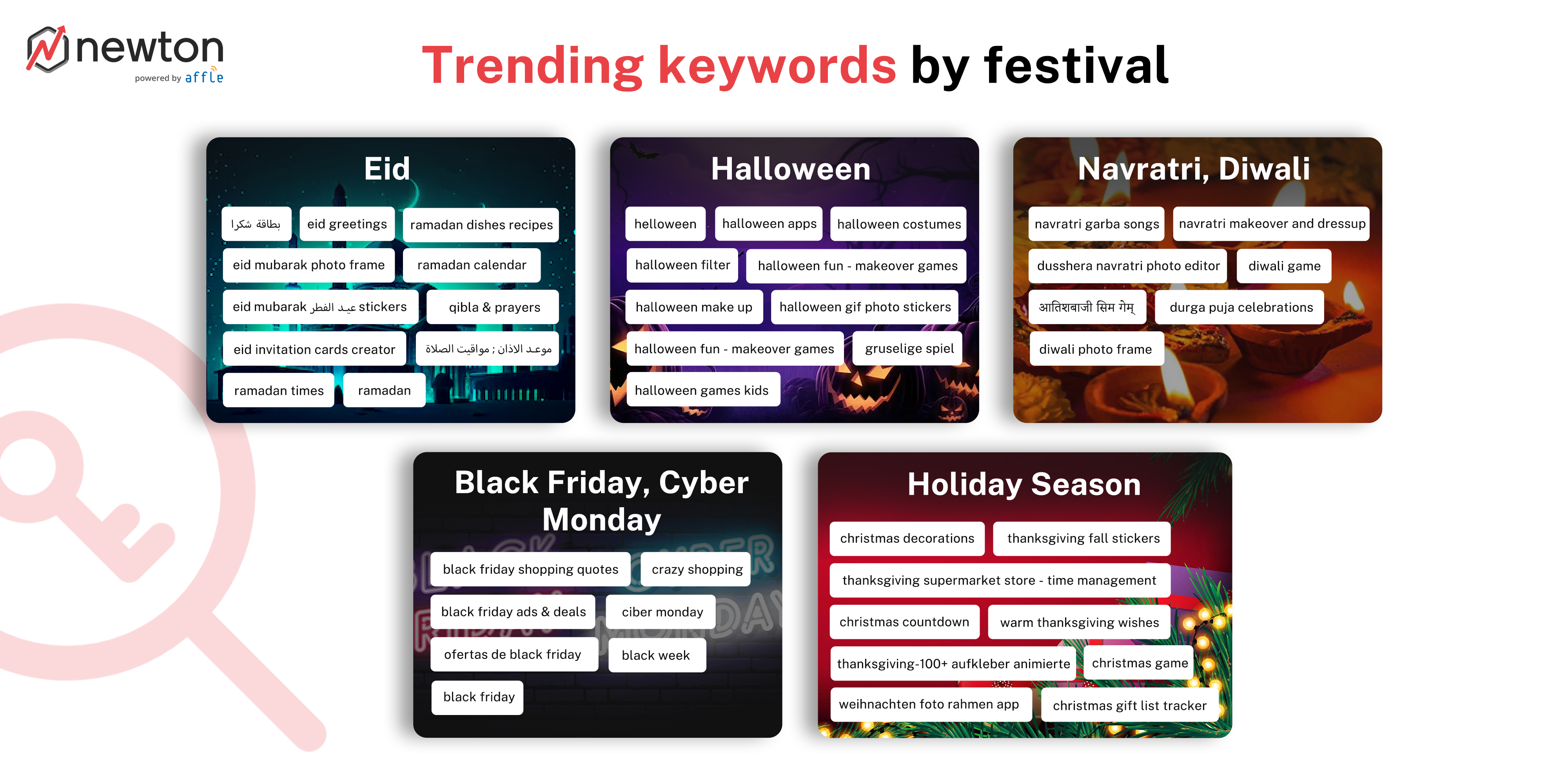 Apple-search-ads-festive-season-user-acquisition-keywords-by-festival