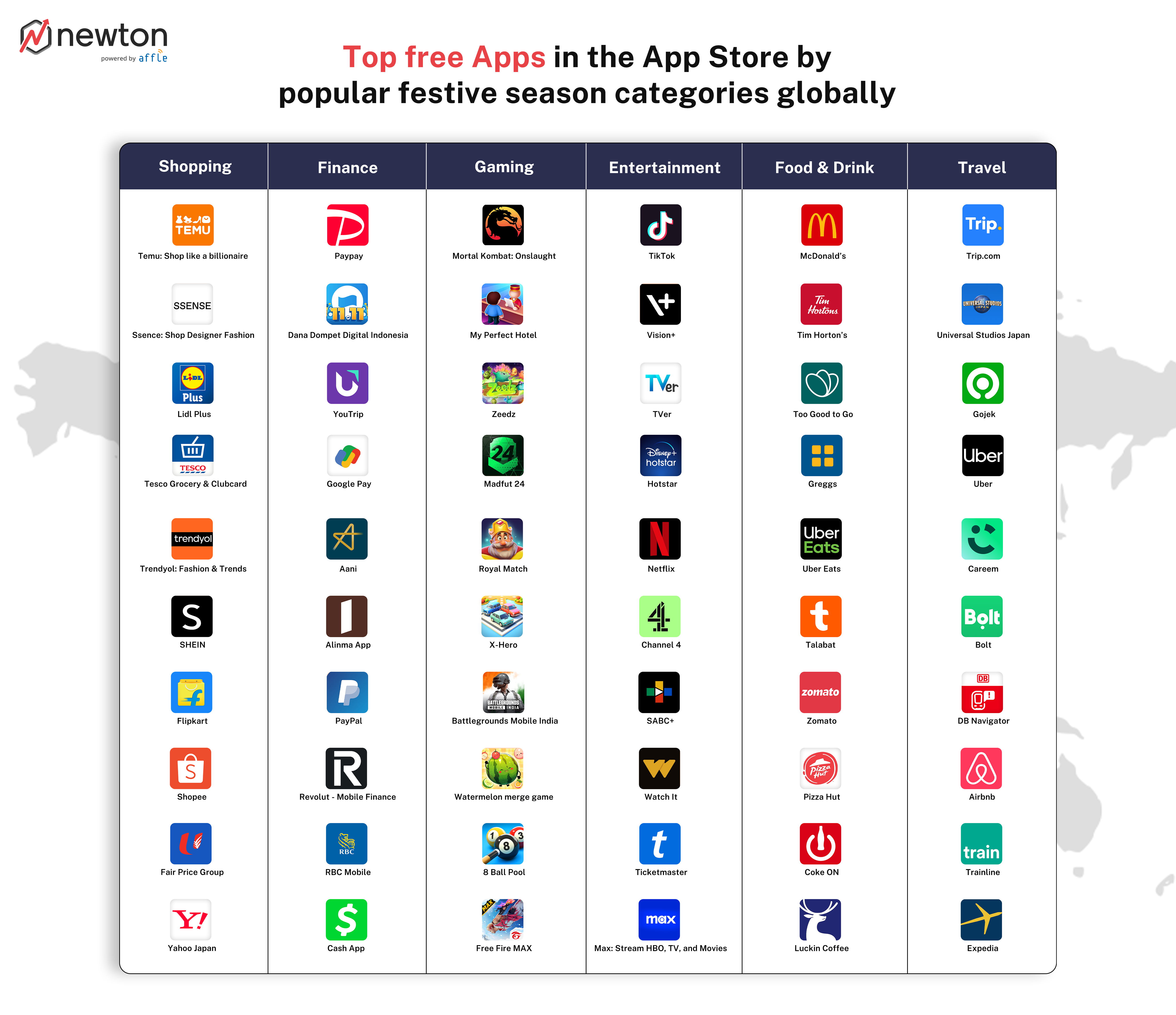 Apple-search-ads-festive-season-user-acquisition-top-apps-by-category