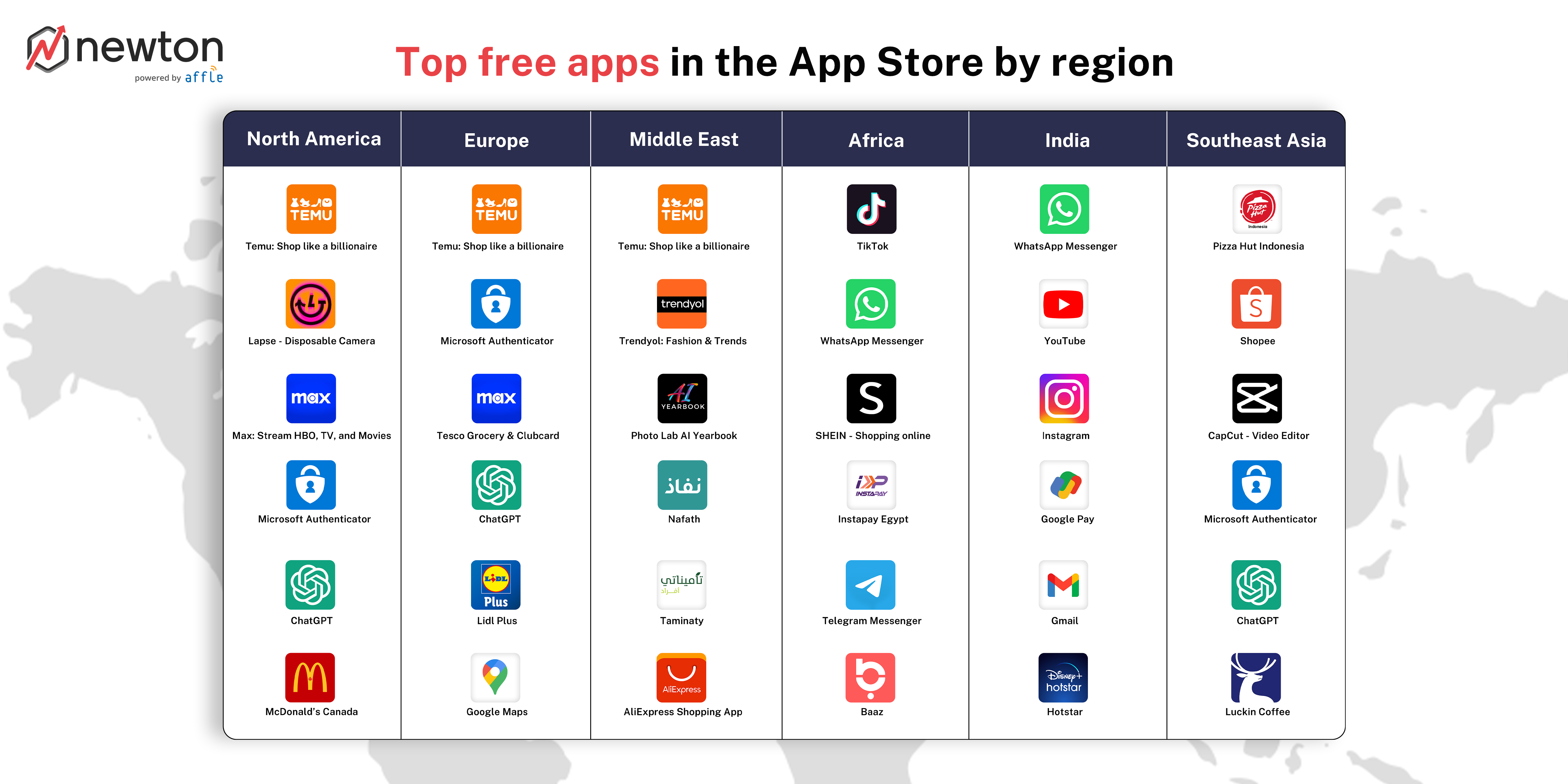Apple-search-ads-festive-season-user-acquisition-top-apps-by-region