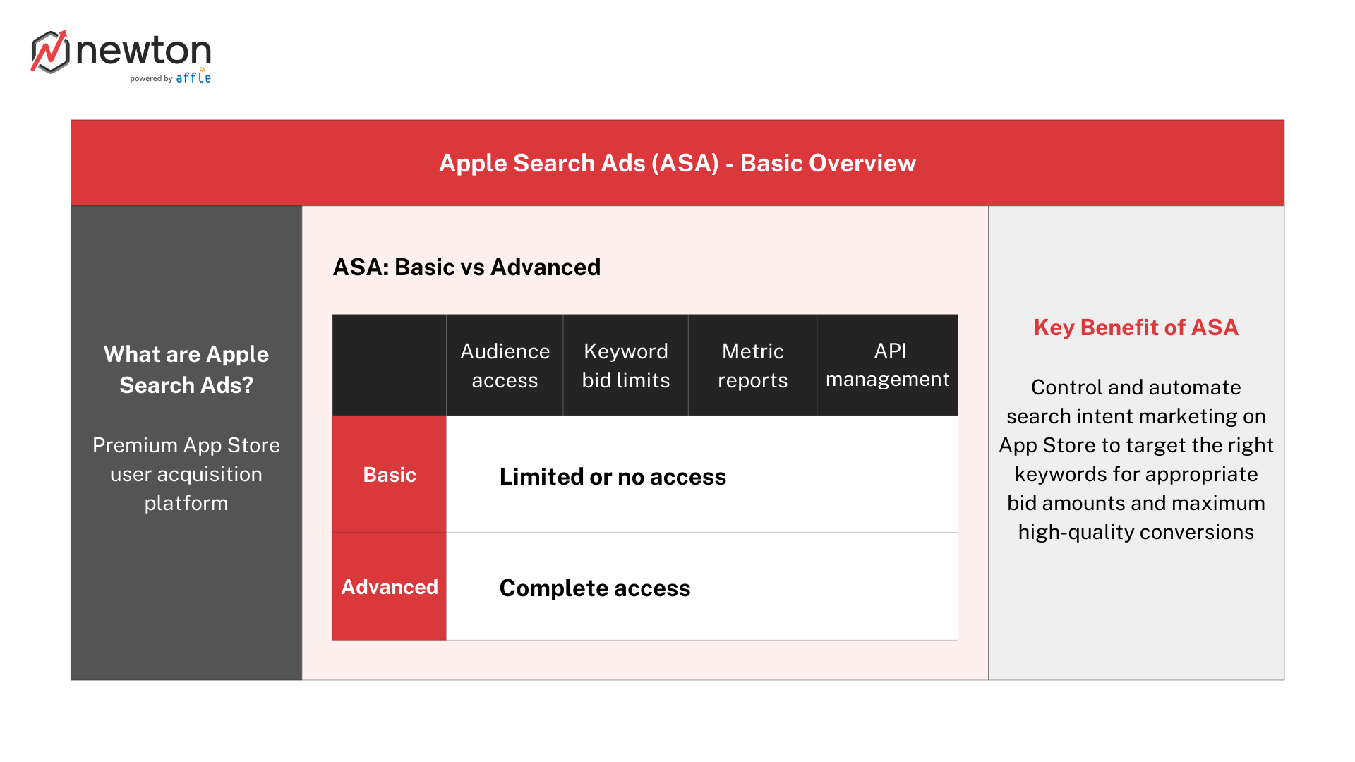 Apple-search-ads-keywords-match-types-platform-difference