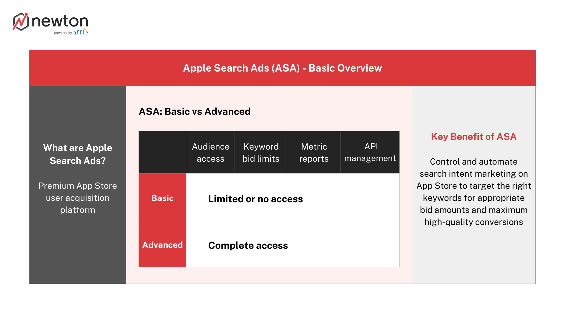 Figuring Out Apple Search Ads Keyword Match Types? We Got You Covered