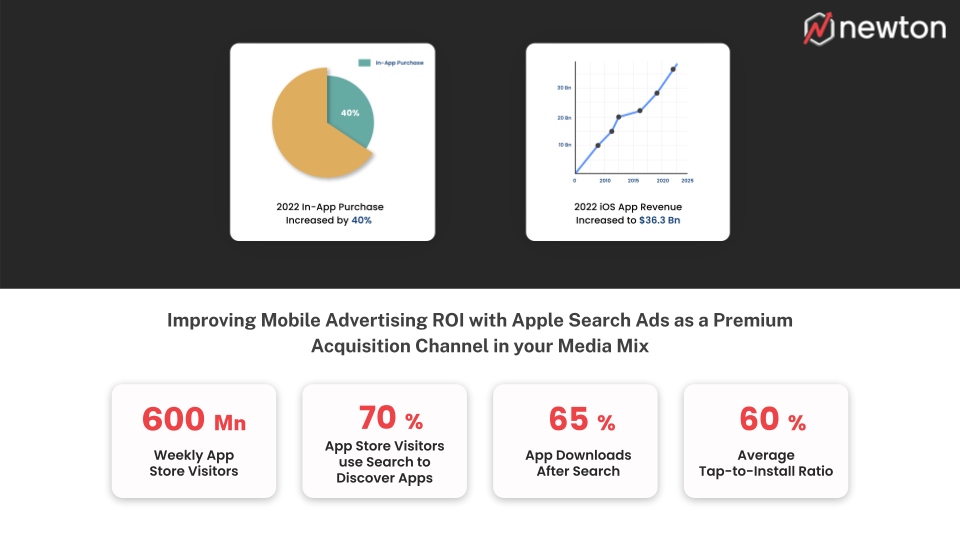 Apple Search Ads Multiple Ad Placements - Workshop Review