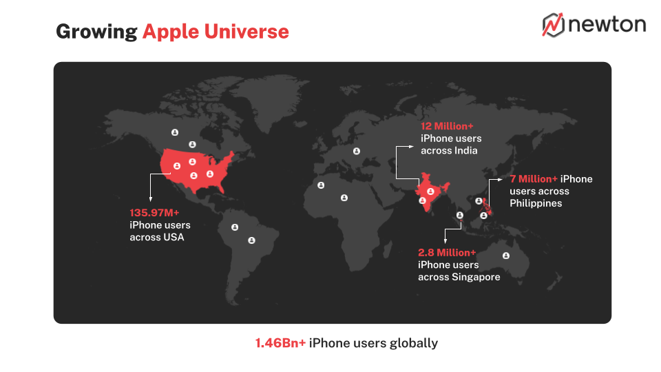Apple Search Ads Multiple Ad Placements - Workshop Review