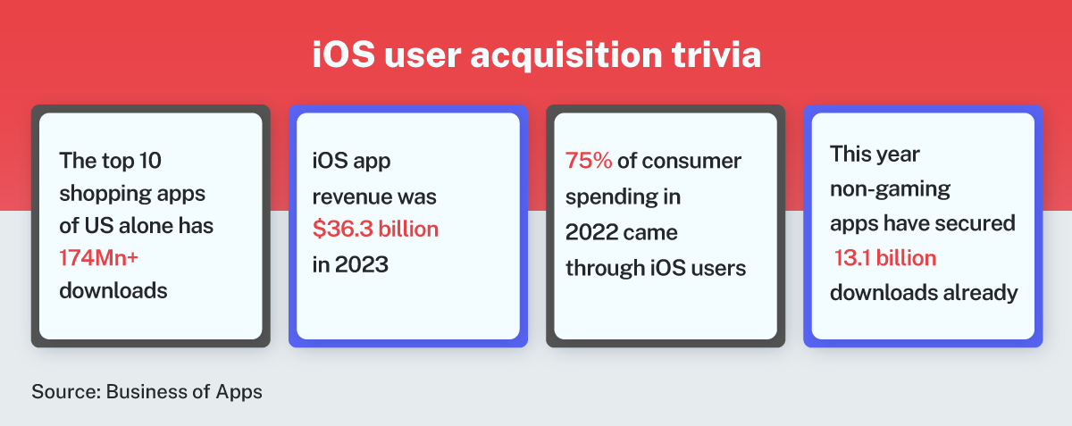 Apple_Search_Ads_user_acquisition_in_shopping_trivia