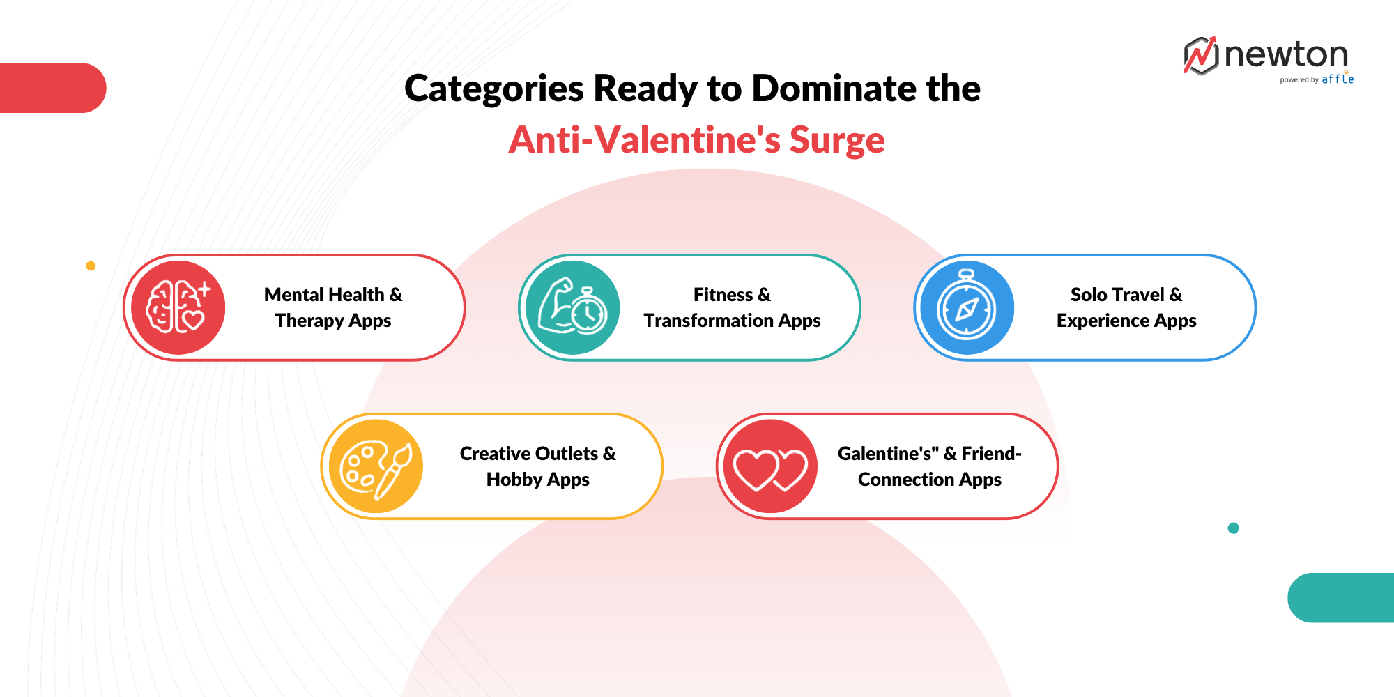 Categories-Ready-to-Dominate-the -Anti-Valentines-Surge