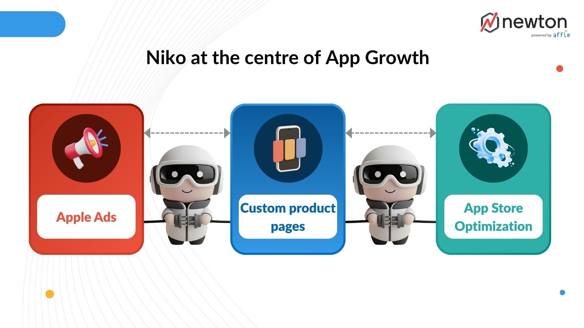 Copy of Gen X vs Millennials vs Gen Z vs Gen Alpha How They Differ on the App Store (2)