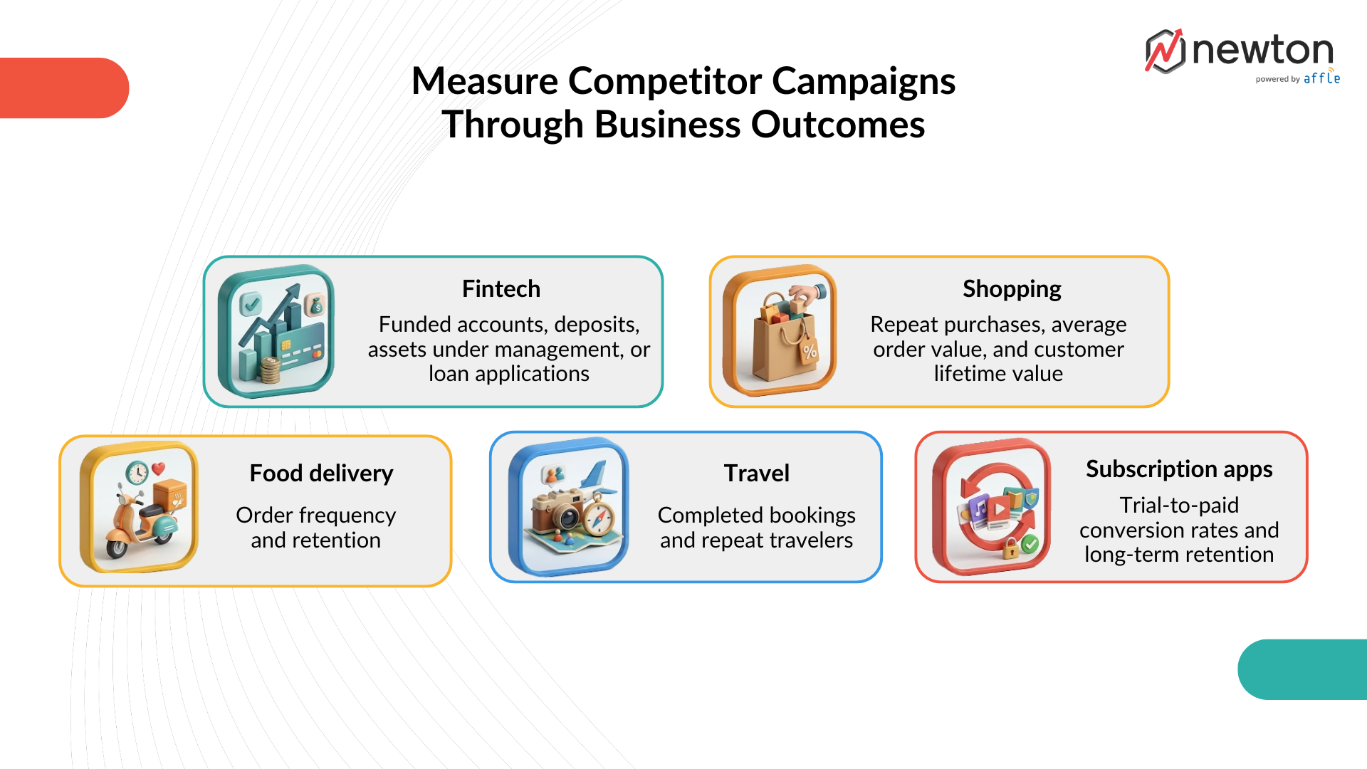 business-outcomes-gcc-blog