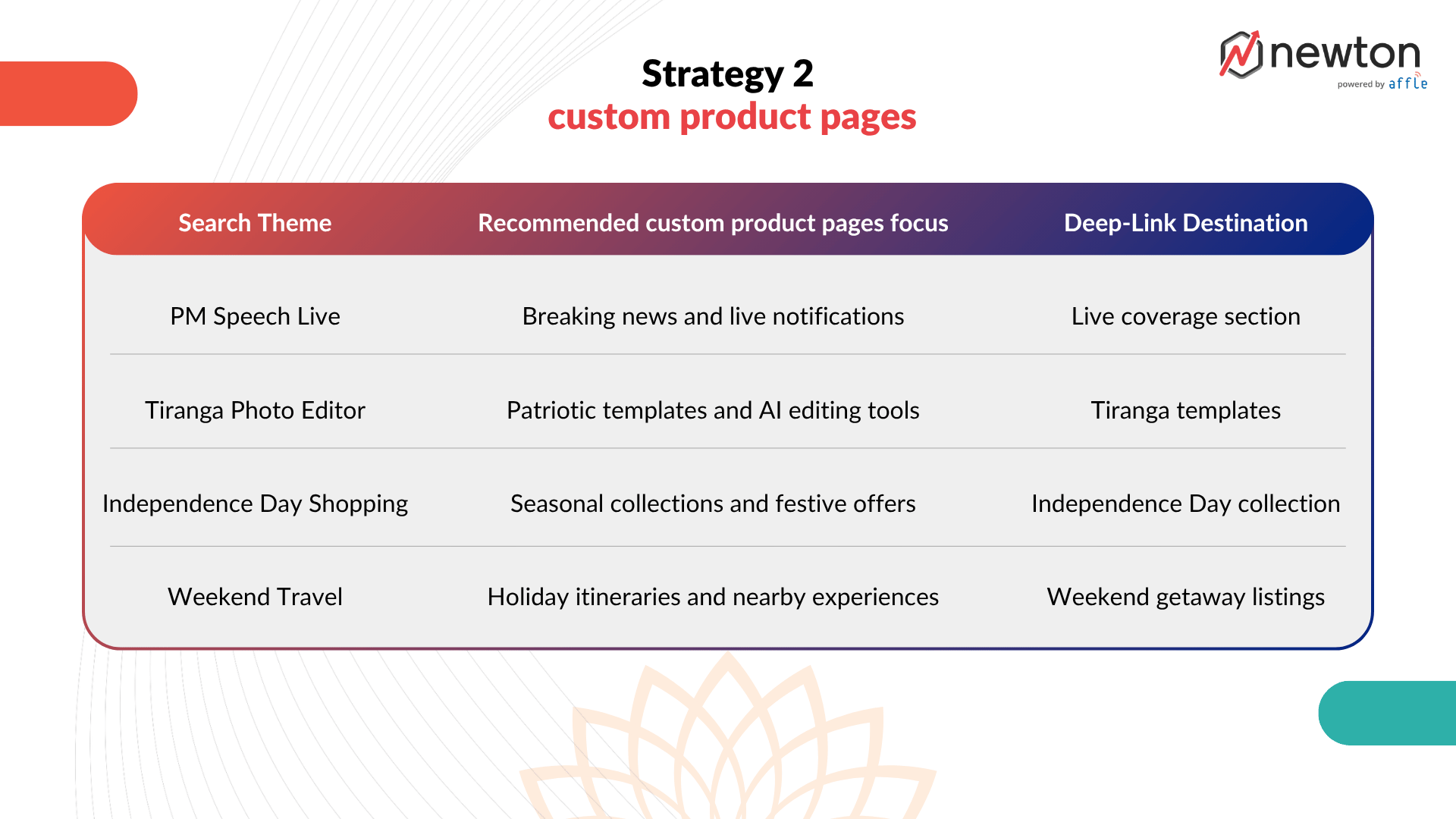 custom-product-pages-independence-day