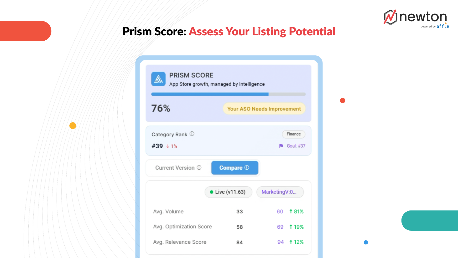 Prism Score Blog