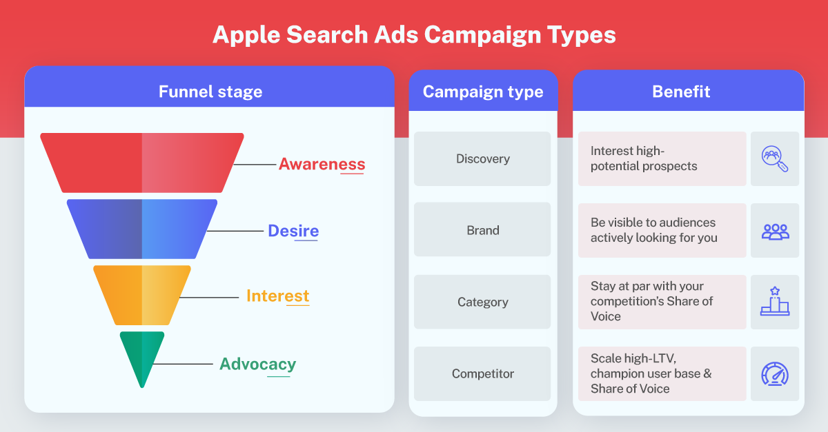 Setting-up-Apple-Search-Ads-campaigns