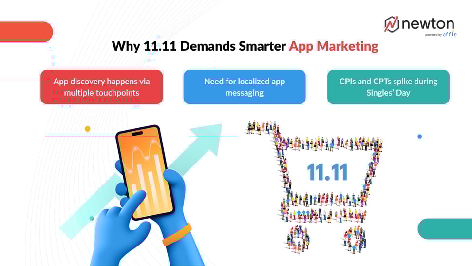 Singles’ Day But Double The App Growth (1)-1