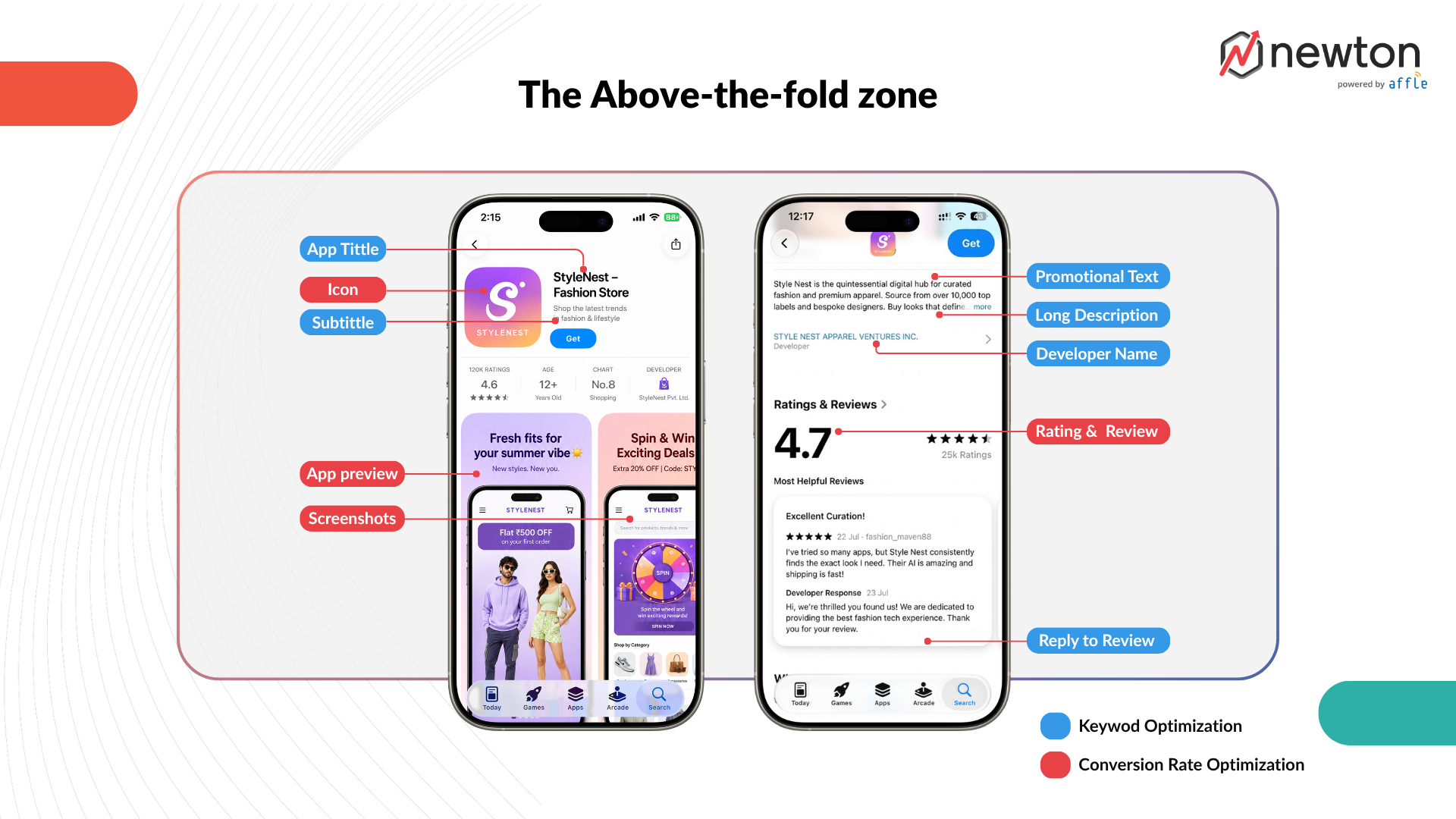 above-the-fold-zone-aso-2