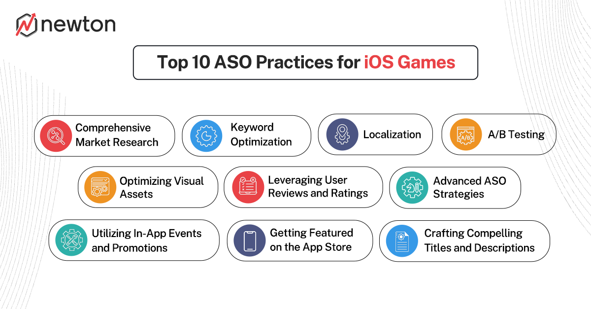 Top-10-practices-for-ASO