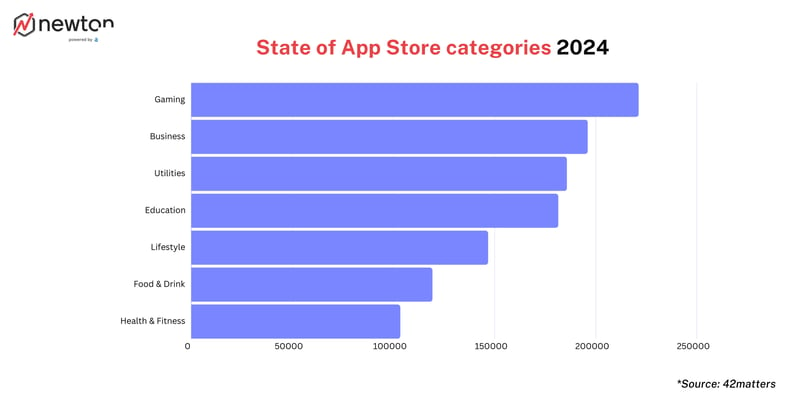 apple_search_ads_category_campaigns_state_of_App_Store