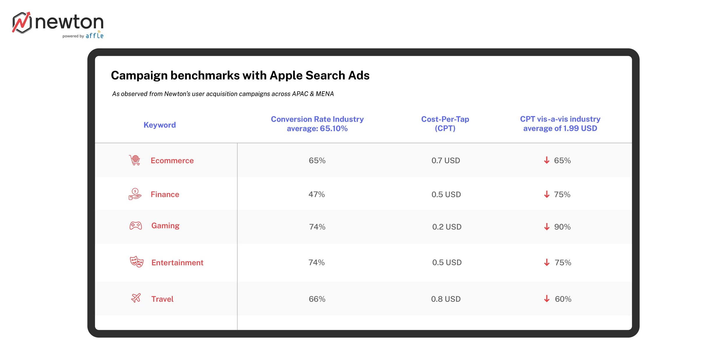 apple_search_ads_cost_optimization_for_CAC