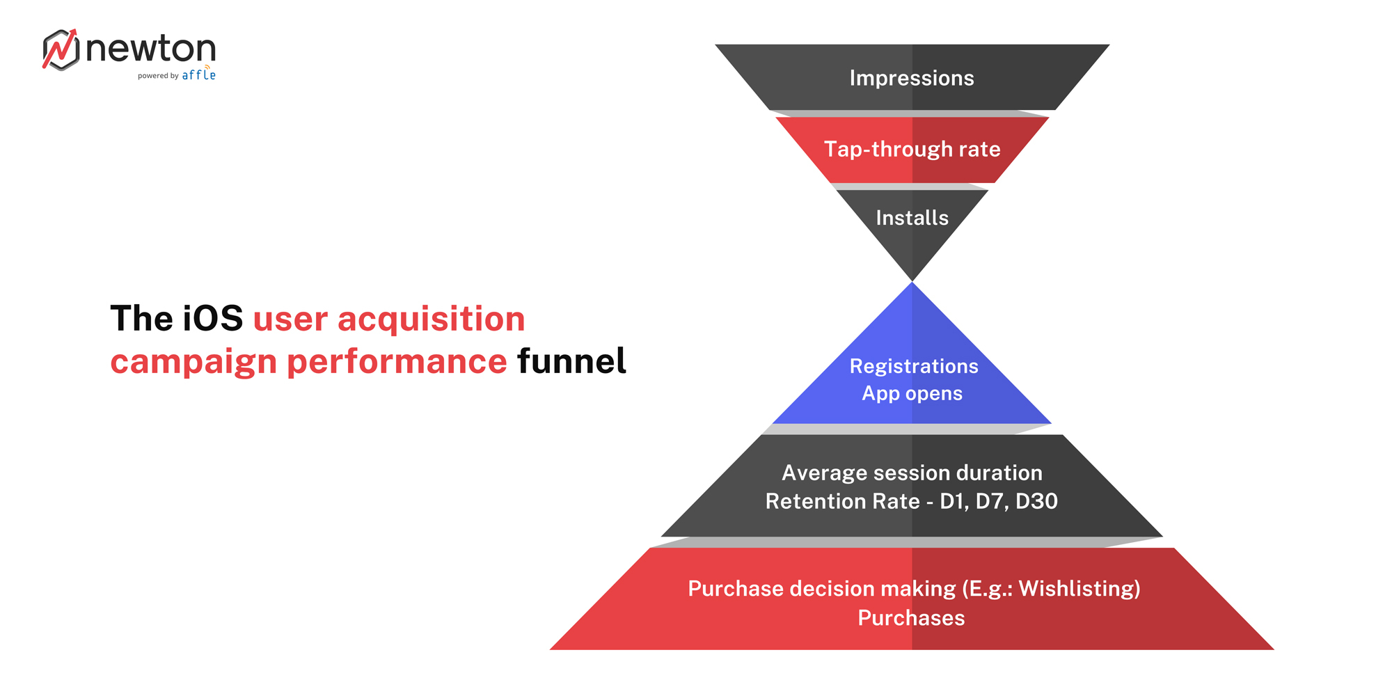 apple_search_ads_cost_user_acquisition_funnel