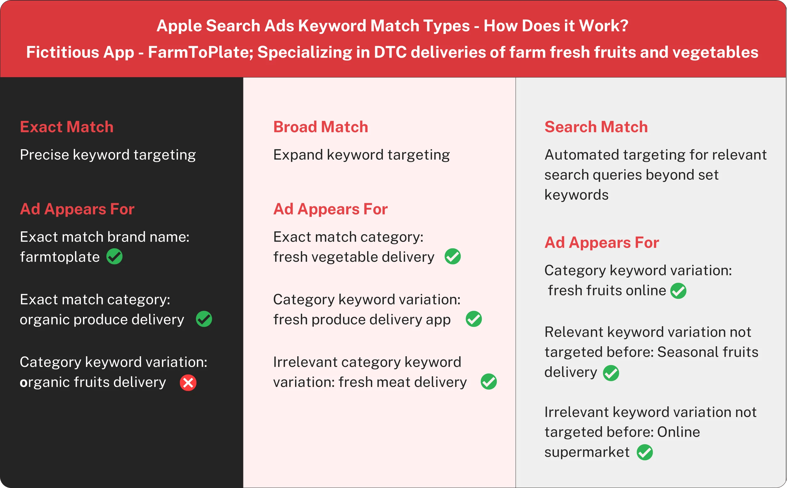 apple-search-ads-keywords-match-types-summary