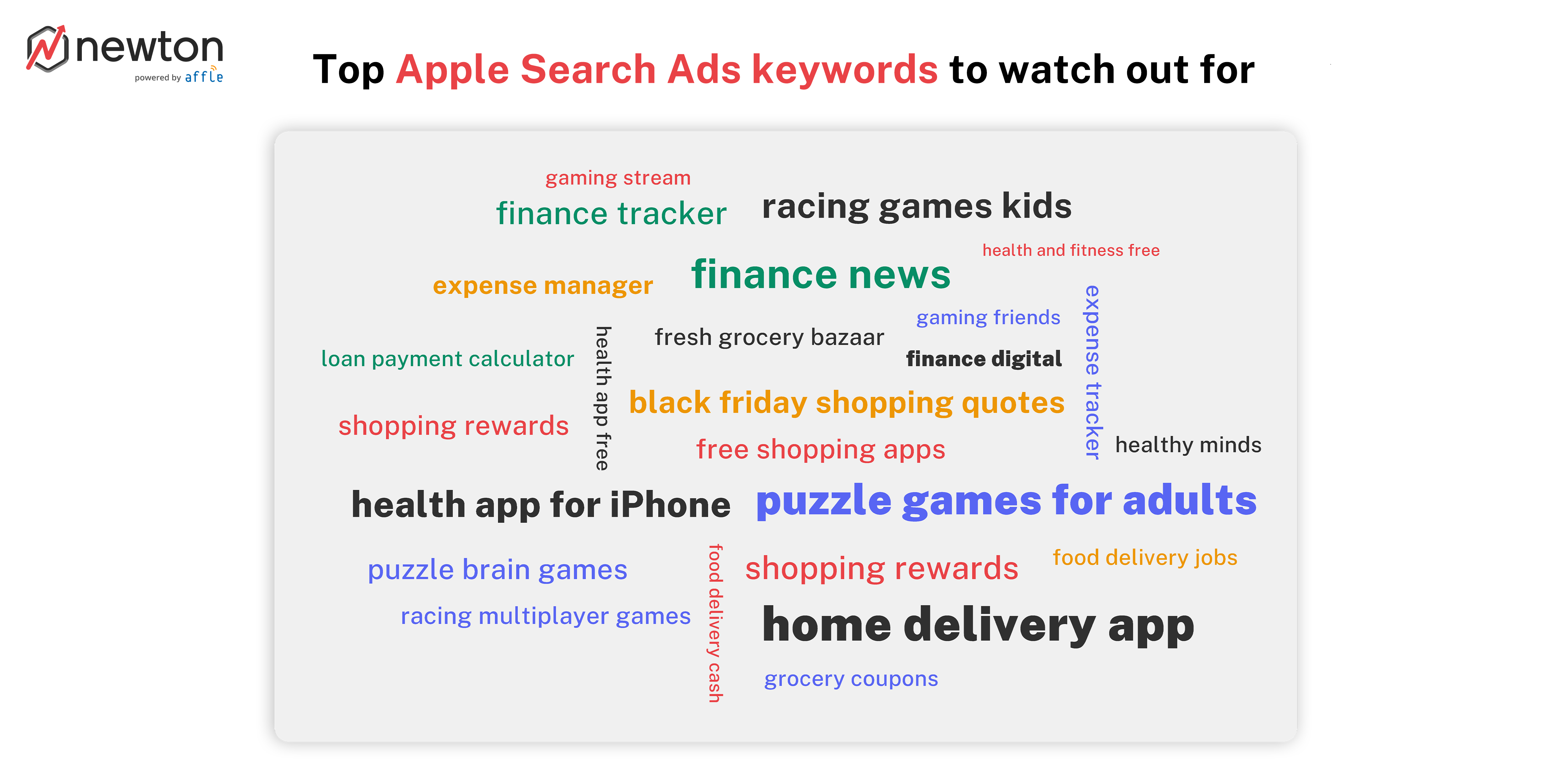 apple-search-ads-keywords-to-watch-for