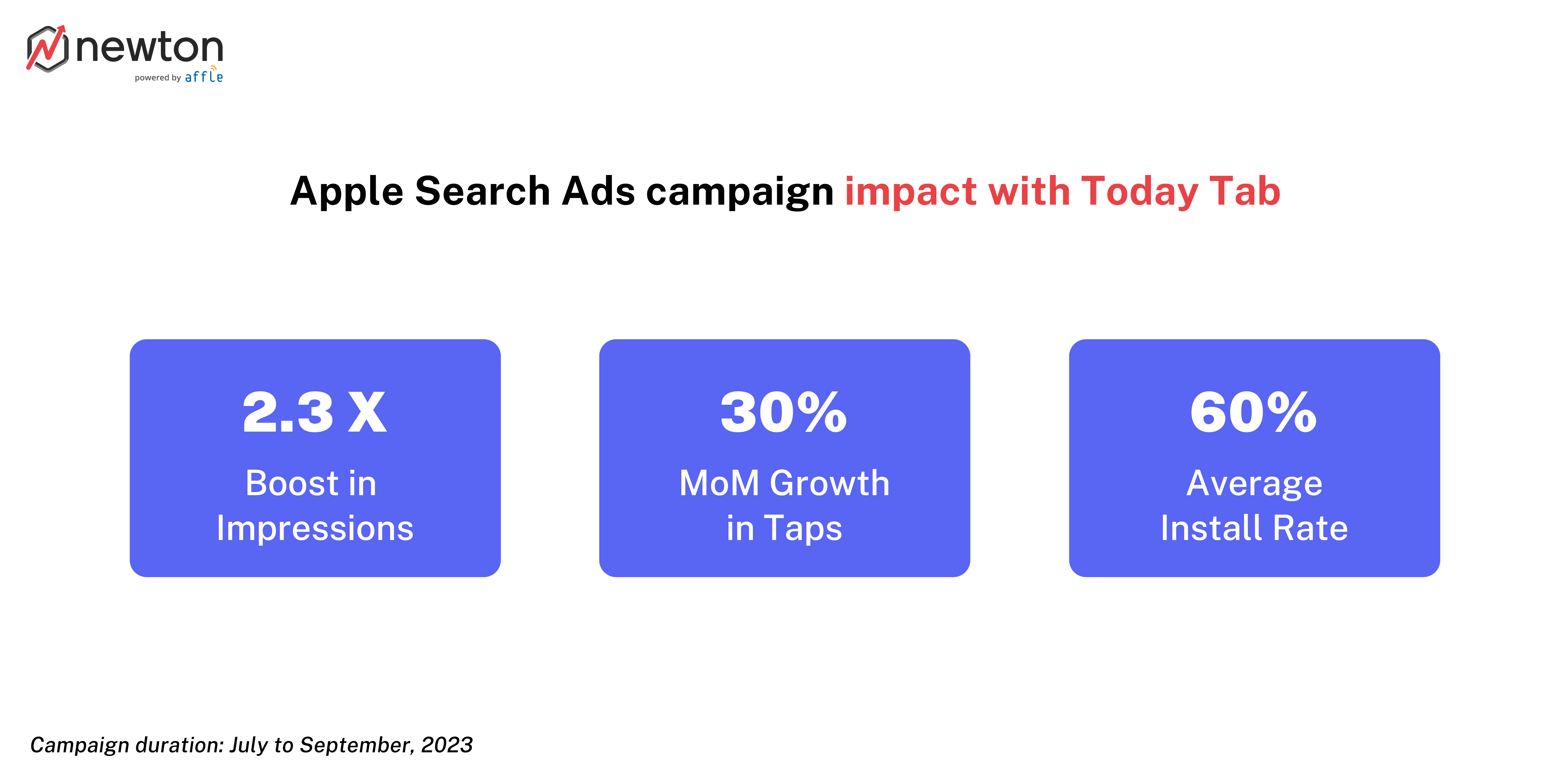 apple-search-ads-placements-impact