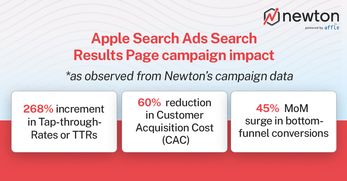 apple_search_ads_search_results_page_campaign_impact