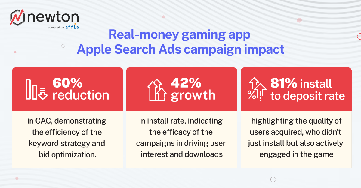 apple-search-ads-user-acquisition-in-gaming-impact