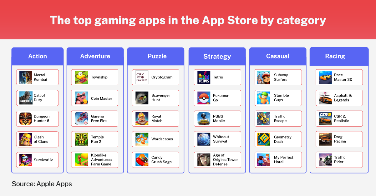 apple-search-ads-user-acquisition-in-gaming-top-apps