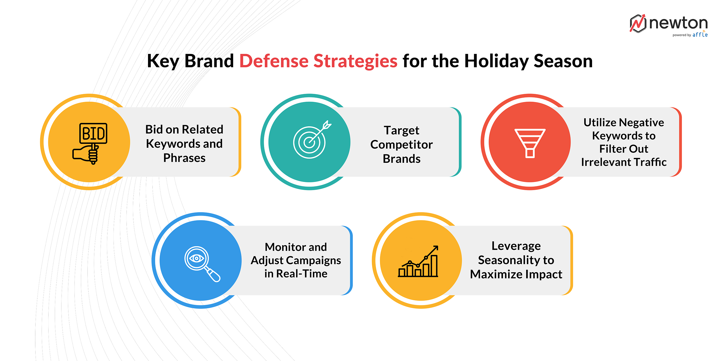 brand_defense_strategies_for_holiday_season