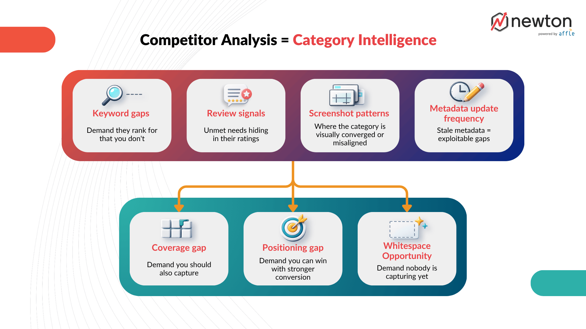 competitor_analysis_aso