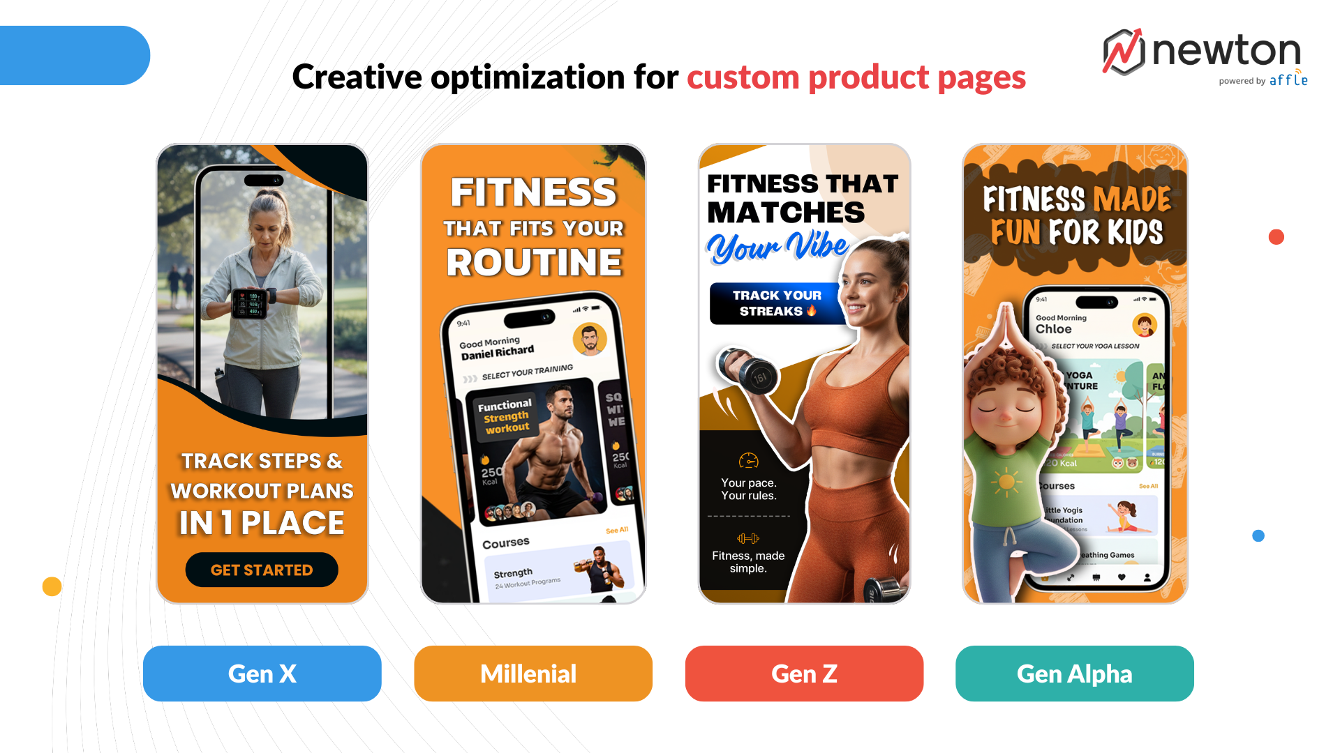 creative_optimization_for_custom_product_pages