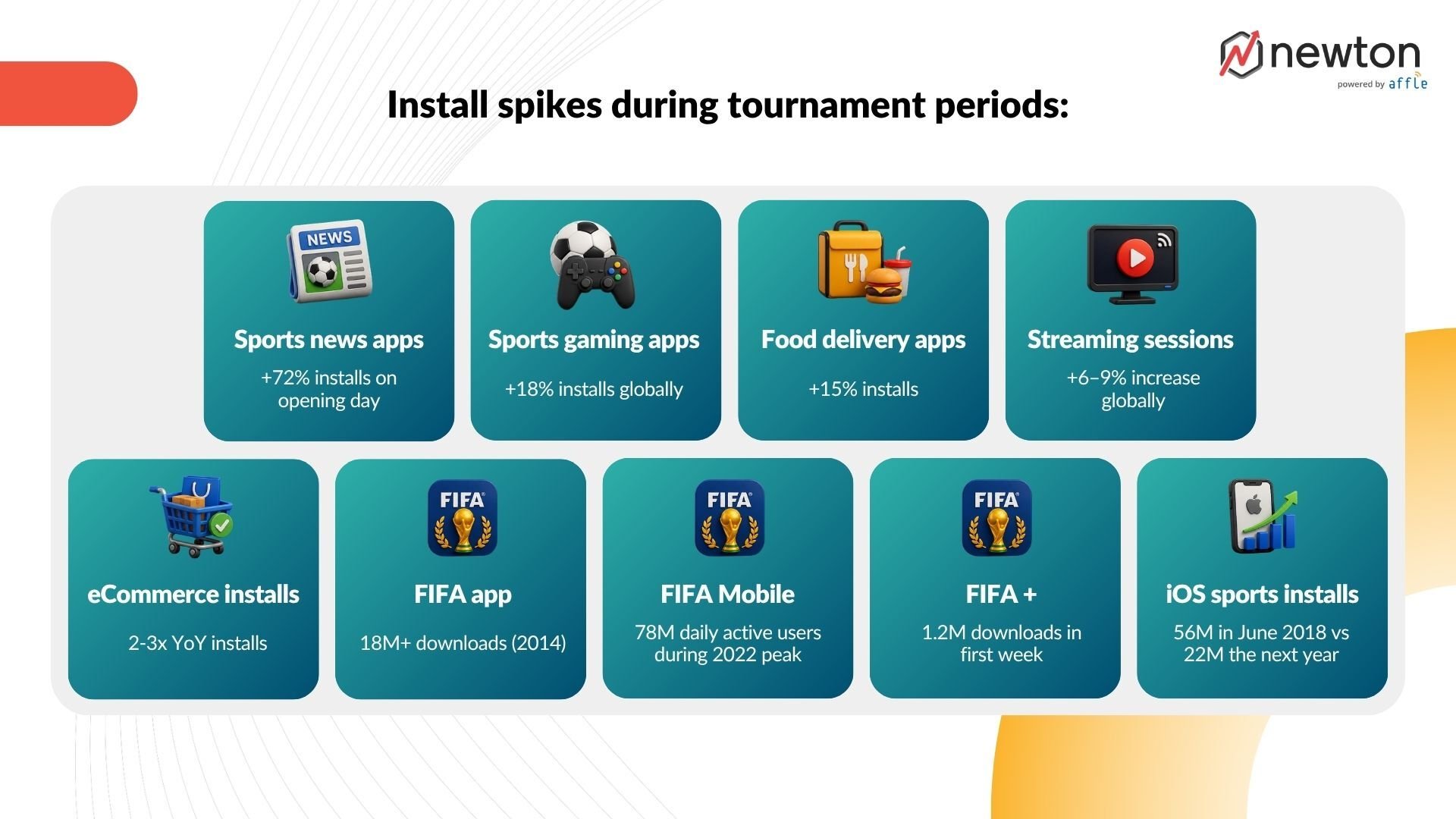 fifa_spikes_across_categories