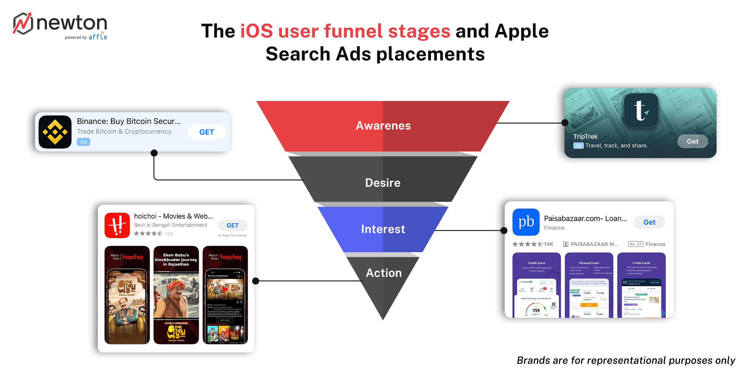iOS_app_store_cpp_funnel_stage