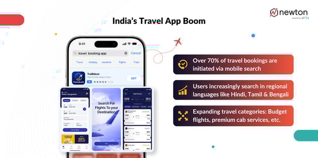 india travel app boom