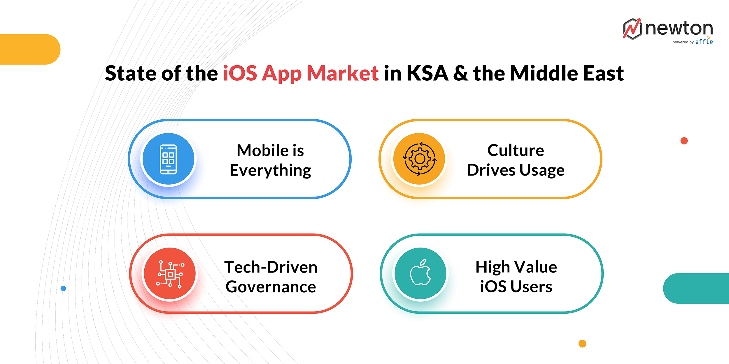 ios_app_marketing​