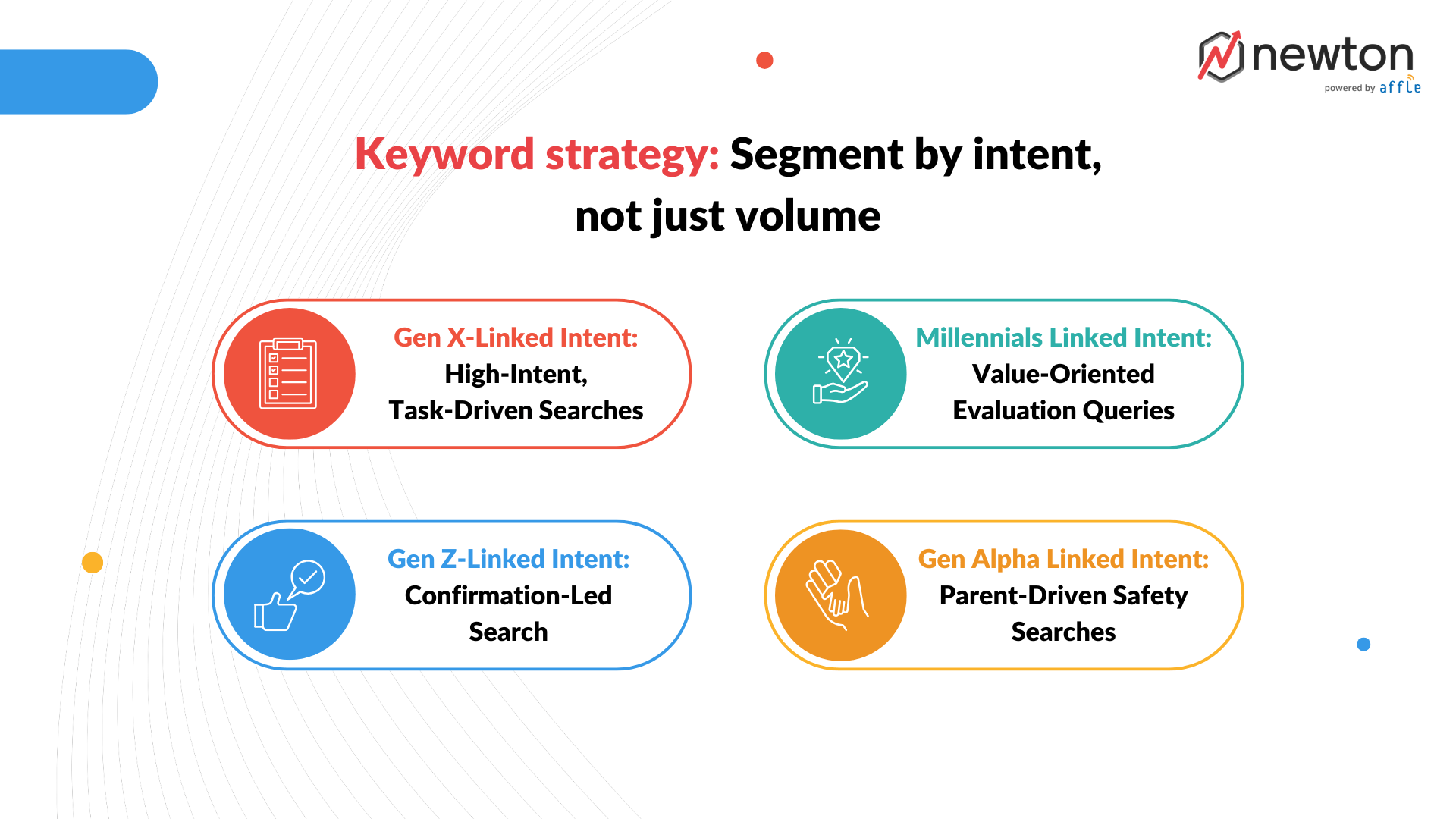 keyword_strategy_by_intent