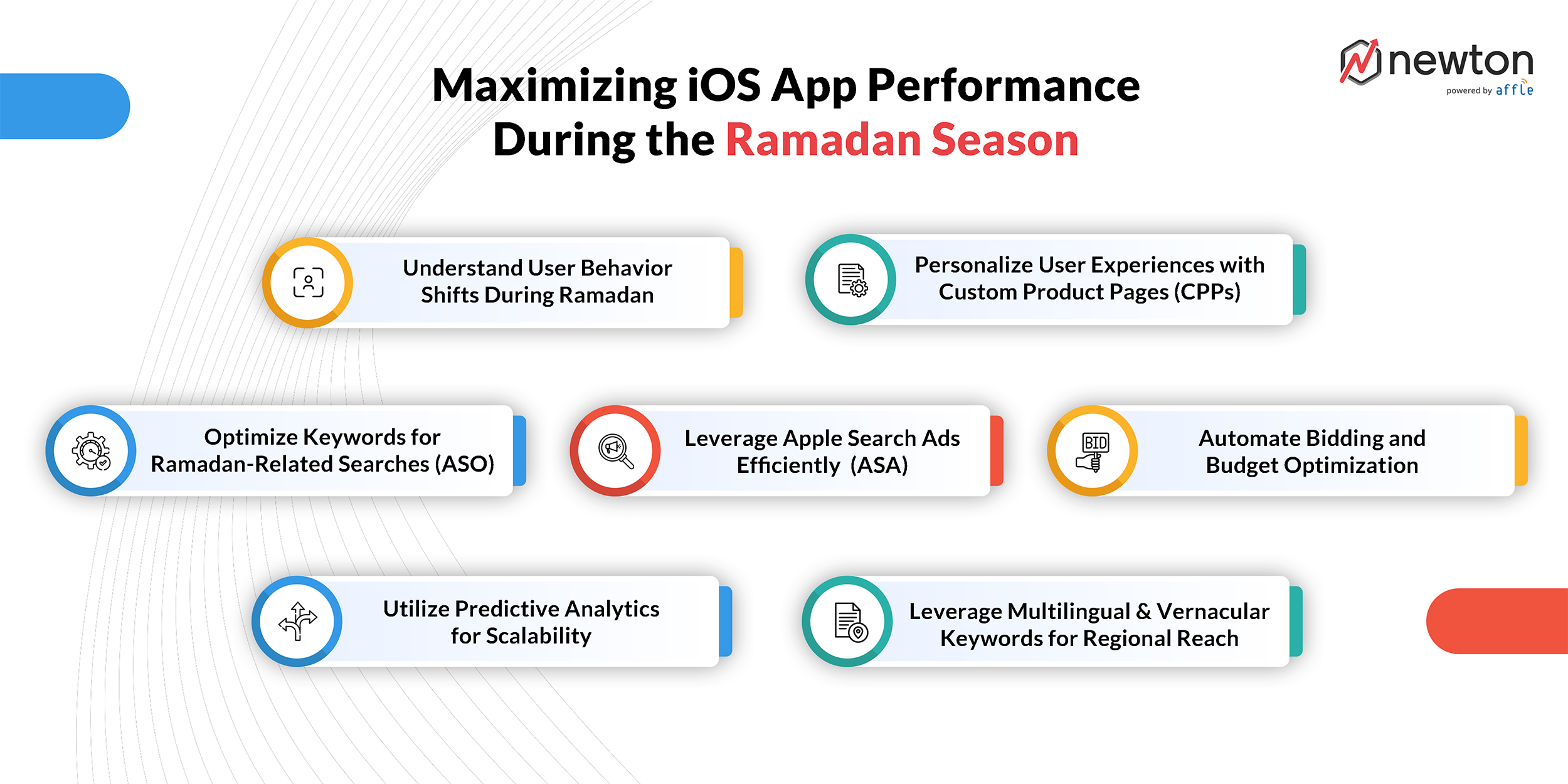 Ramadan_mobile_app_marketing_campaigns