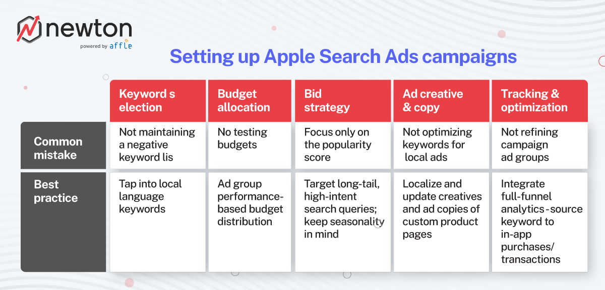 setting-up-apple-search-ads-campaigns-tips