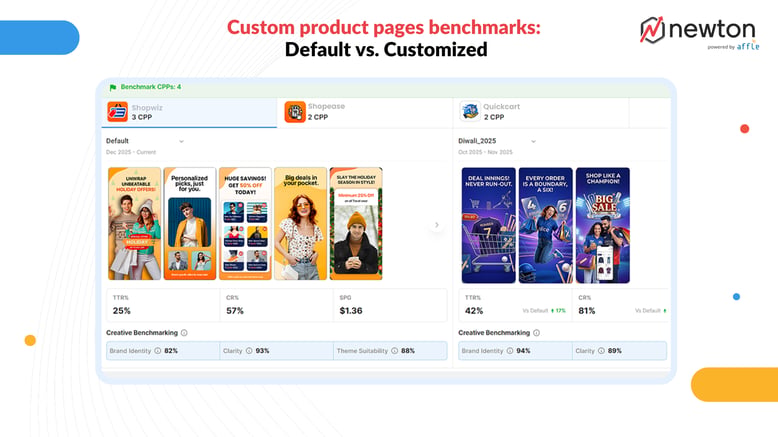 custom-product-pages-telescooe-blog
