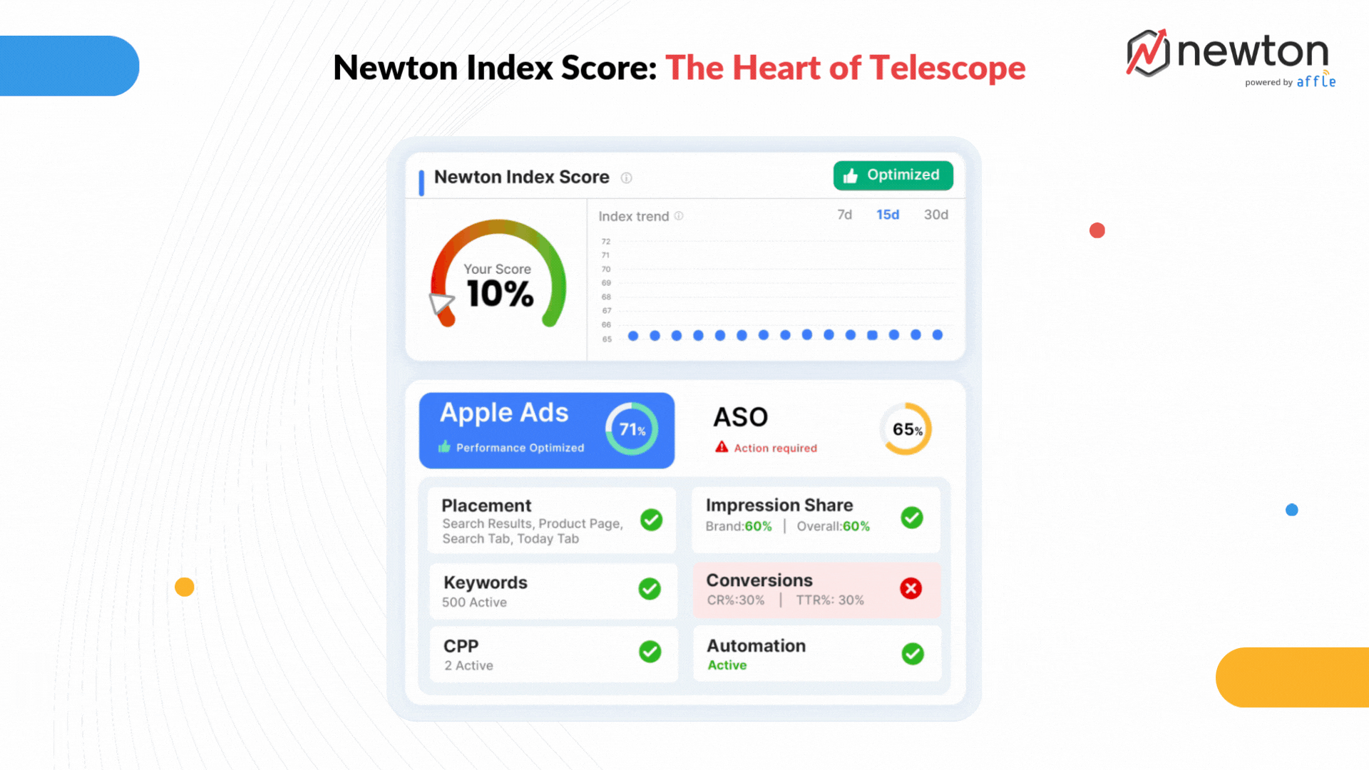 newton-index-score-telescope-blog