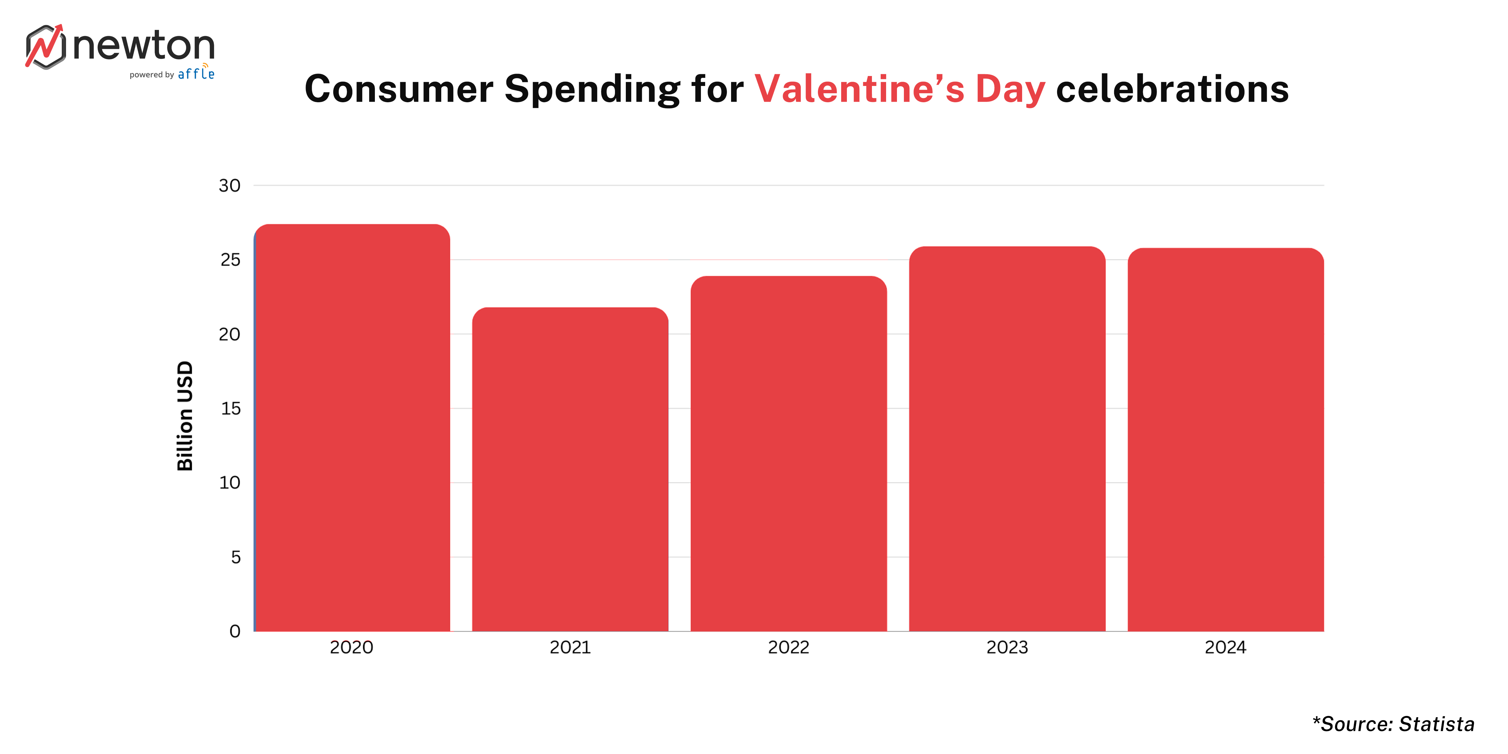valentines_day_app_marketing_consumer_spends