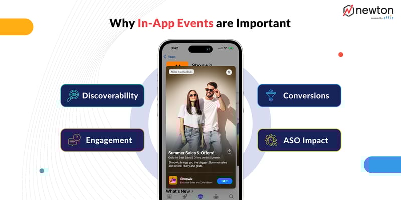 what_is_in_app_event