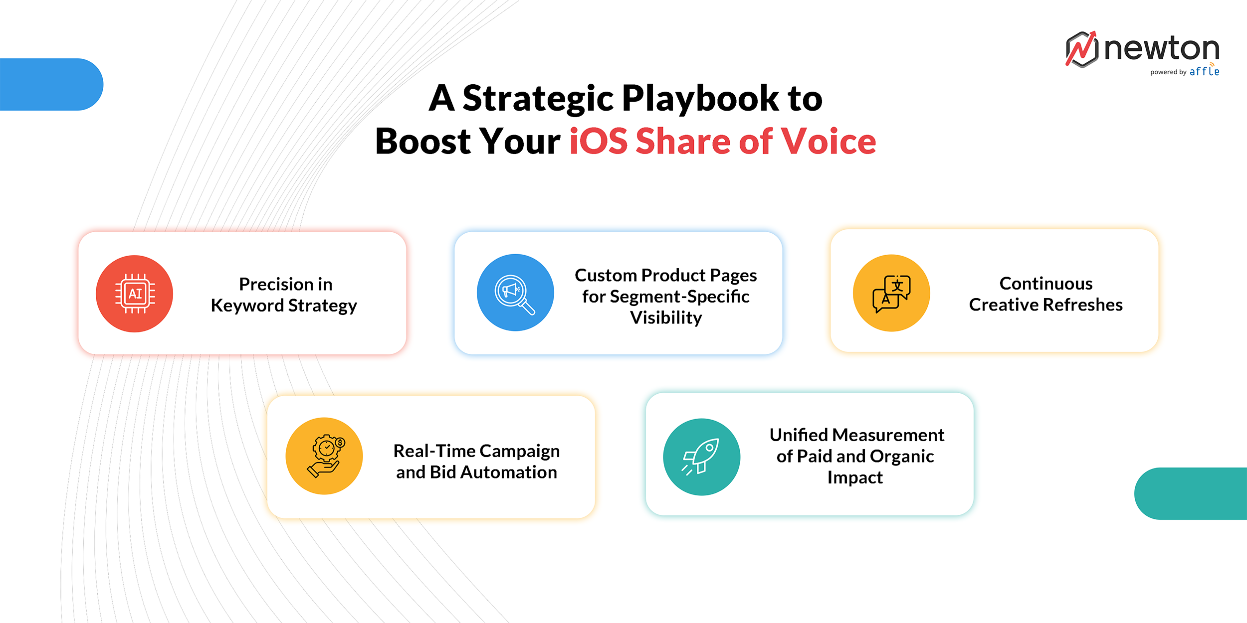 what-is-share-of-voice