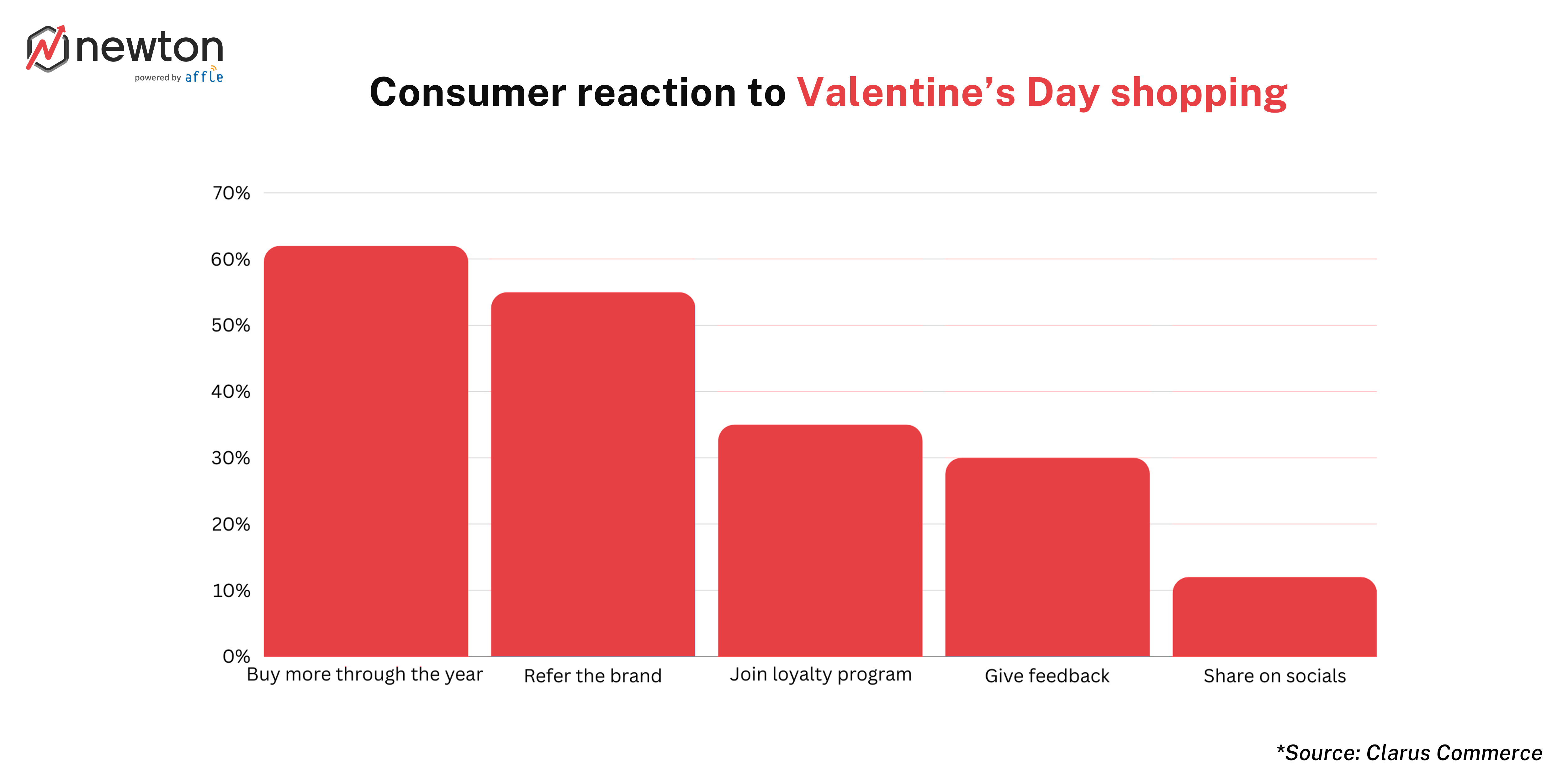why_valentines_day_app_marketing_is_necessary