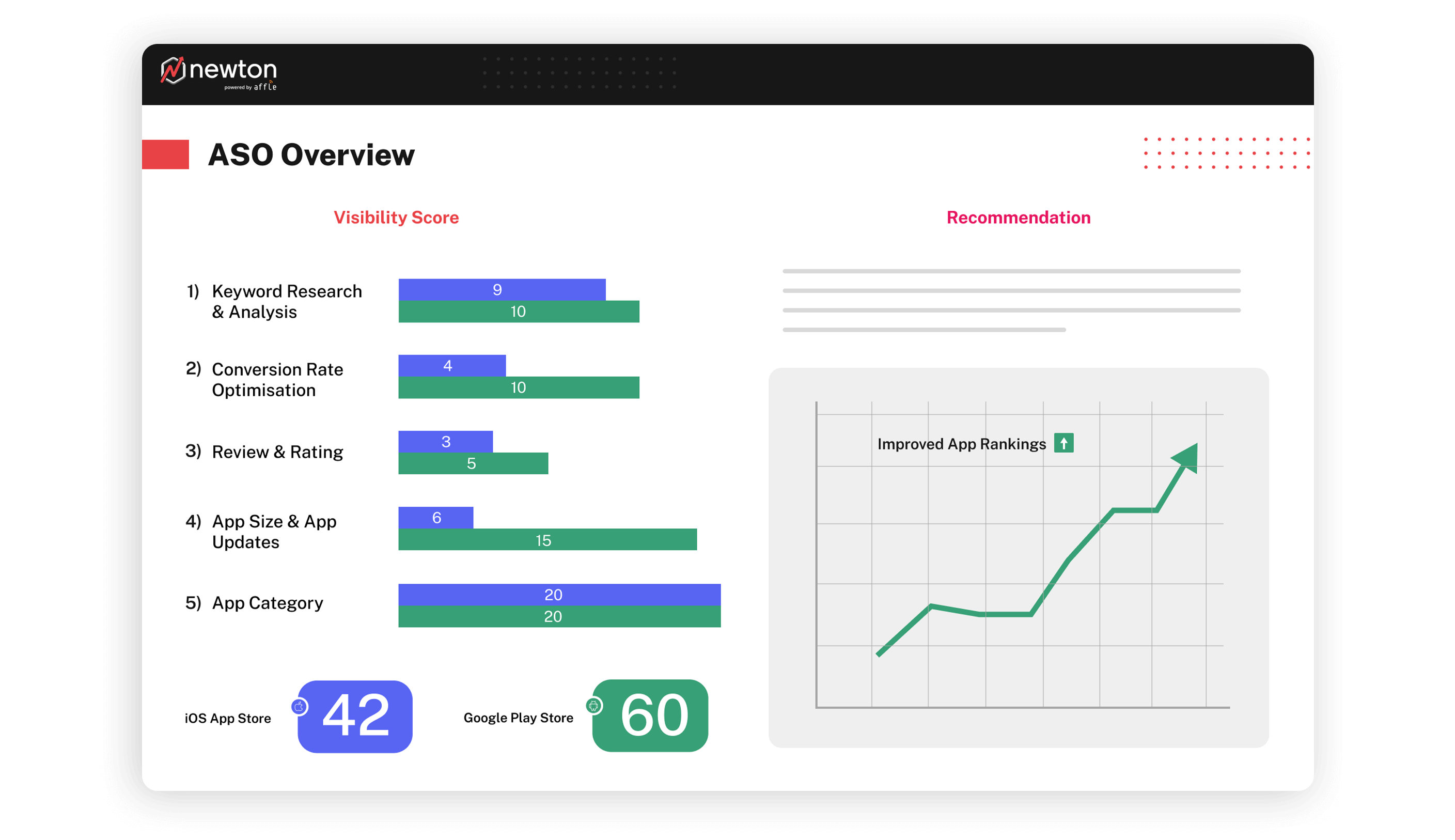 app store optimization report by Newton